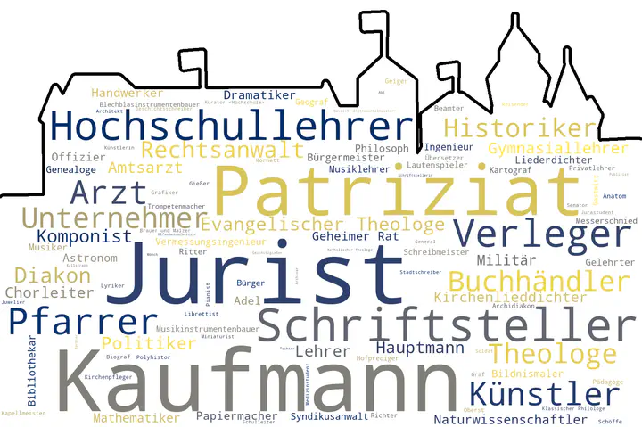 Silhouette der Kaiserburg mit Wortwolke.