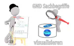 Experimente mit Visualisierungen für Sachbegriffe in der GND