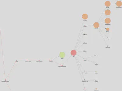 Bildschirmfoto der dritten Version unseres GND Teilgraphen als Hierarchie mit Einfärbungen.