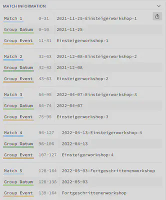 Bildschirmfoto von [RegEx101](https://regex101.com/) mit den erwarteten Ergebnissen.