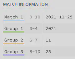 Bildschirmfoto von [RegEx101](https://regex101.com/) mit den extrahierten Gruppen.