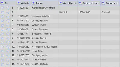Bildschirmfoto des Ergebnisses von Aufgabe 2 ohne 'Fill down'.