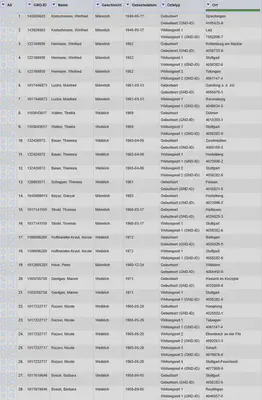 Bildschirmfoto ergänzten Zeilen für die zukünftigen GND-ID Spalten.